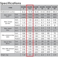 Orbital Motor MAMMF 12.5 C (MAXMA)