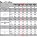 Orbital Motor MAMMF 20 C (MAXMA)